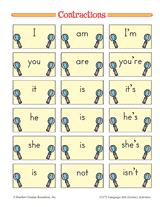 Contractions Guide