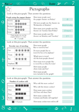 Pictographs