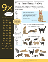 The Nine Times Table